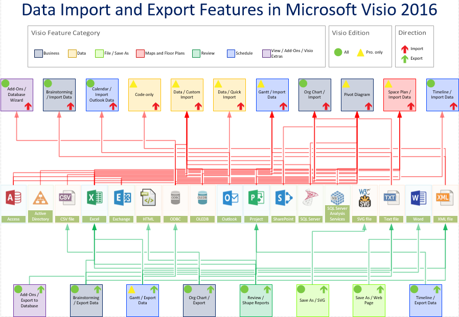Data Import And Export Features In Visio 16 And 13 Bvisual