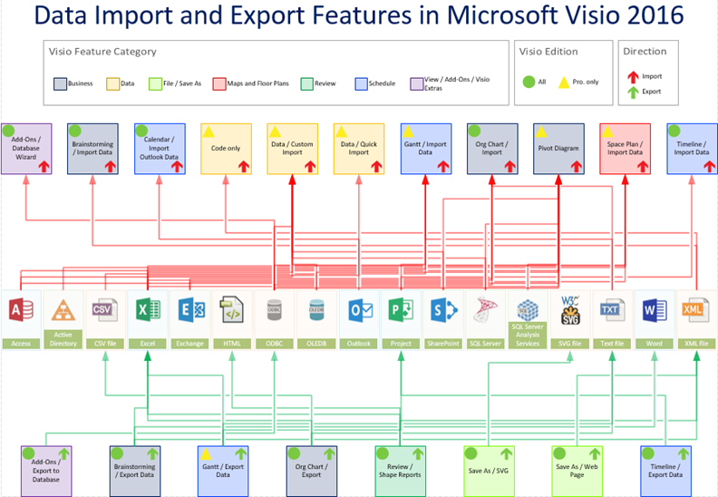 visio 2016 jumping line