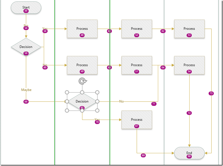 Understanding Visio Connections bVisual