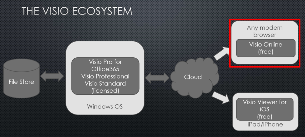 Visio JavaScript API preview announced - bVisual