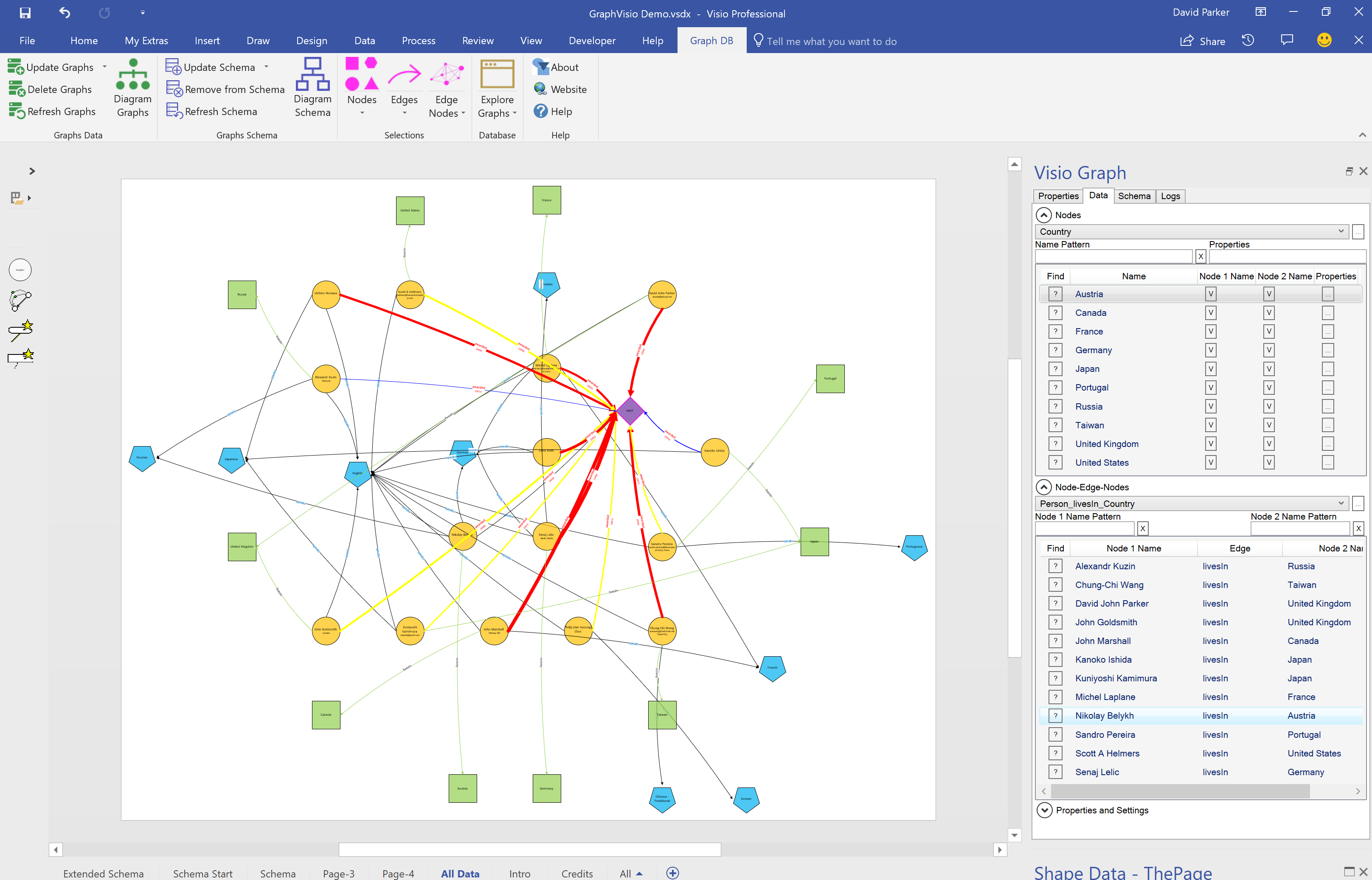 Demo of a Graph DB in Visio