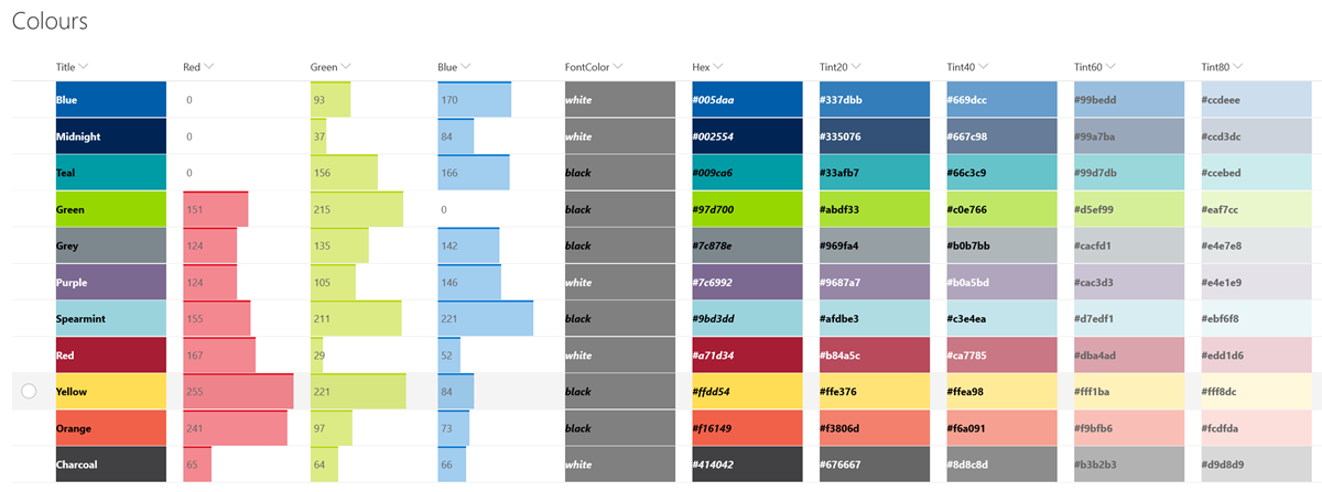 formatting sharepoint columns with rgb color  bvisual