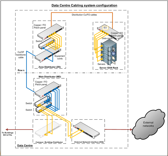 Nexans Visio Template