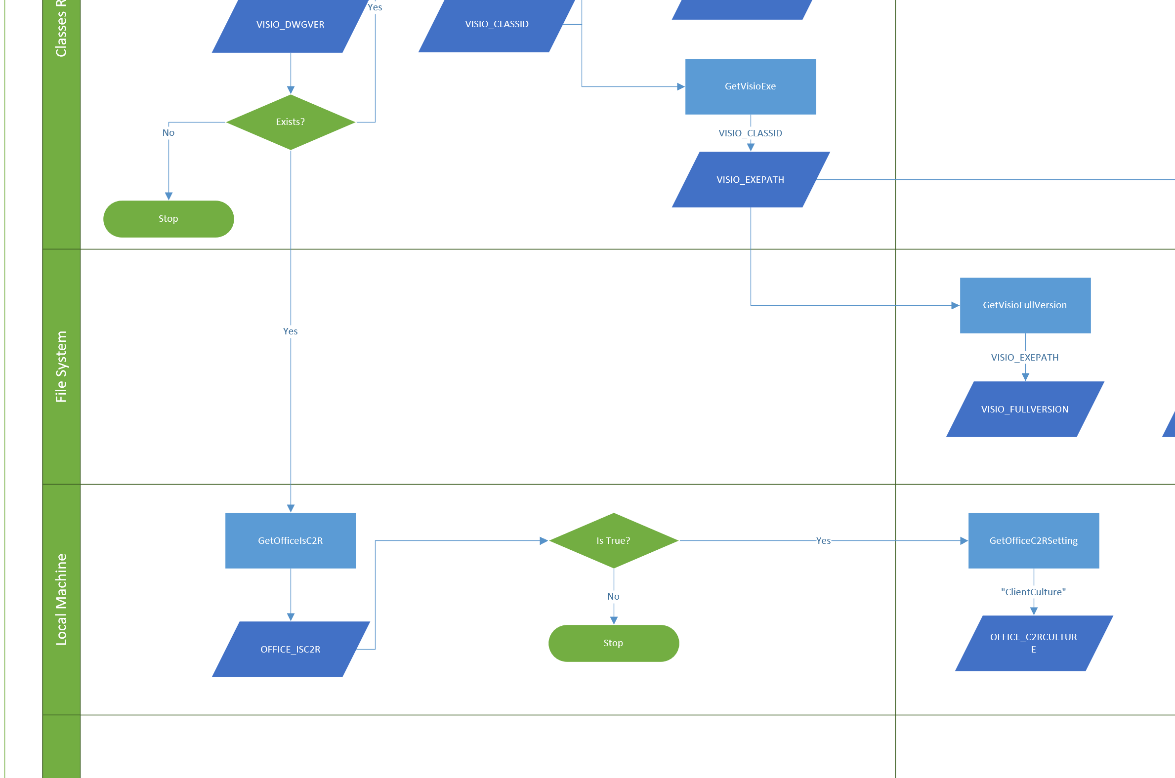Reading the registry for Visio settings - bVisual