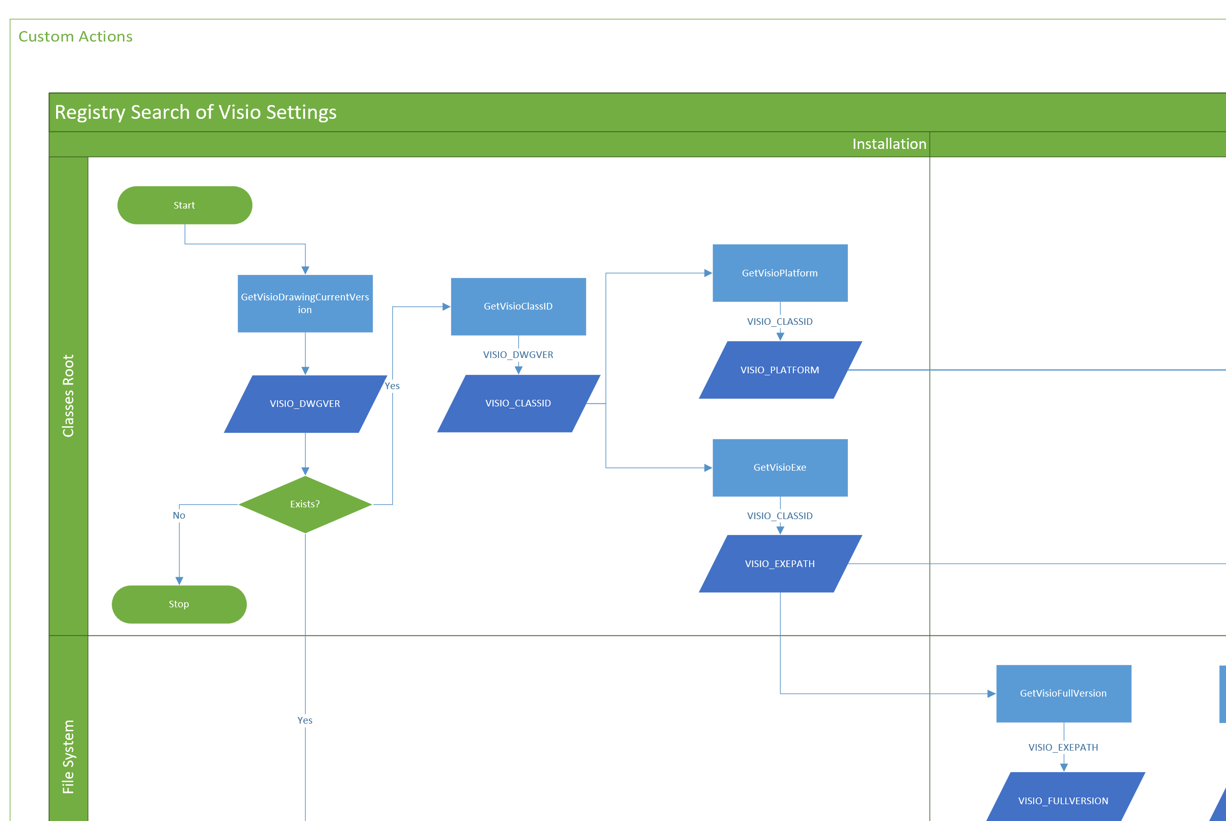 Reading the registry for Visio settings - bVisual