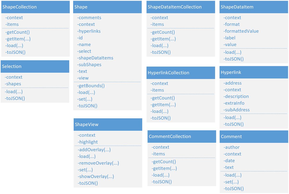 Creating Visio Tabs and Apps for Teams with SharePoint Framework (SPFx ...