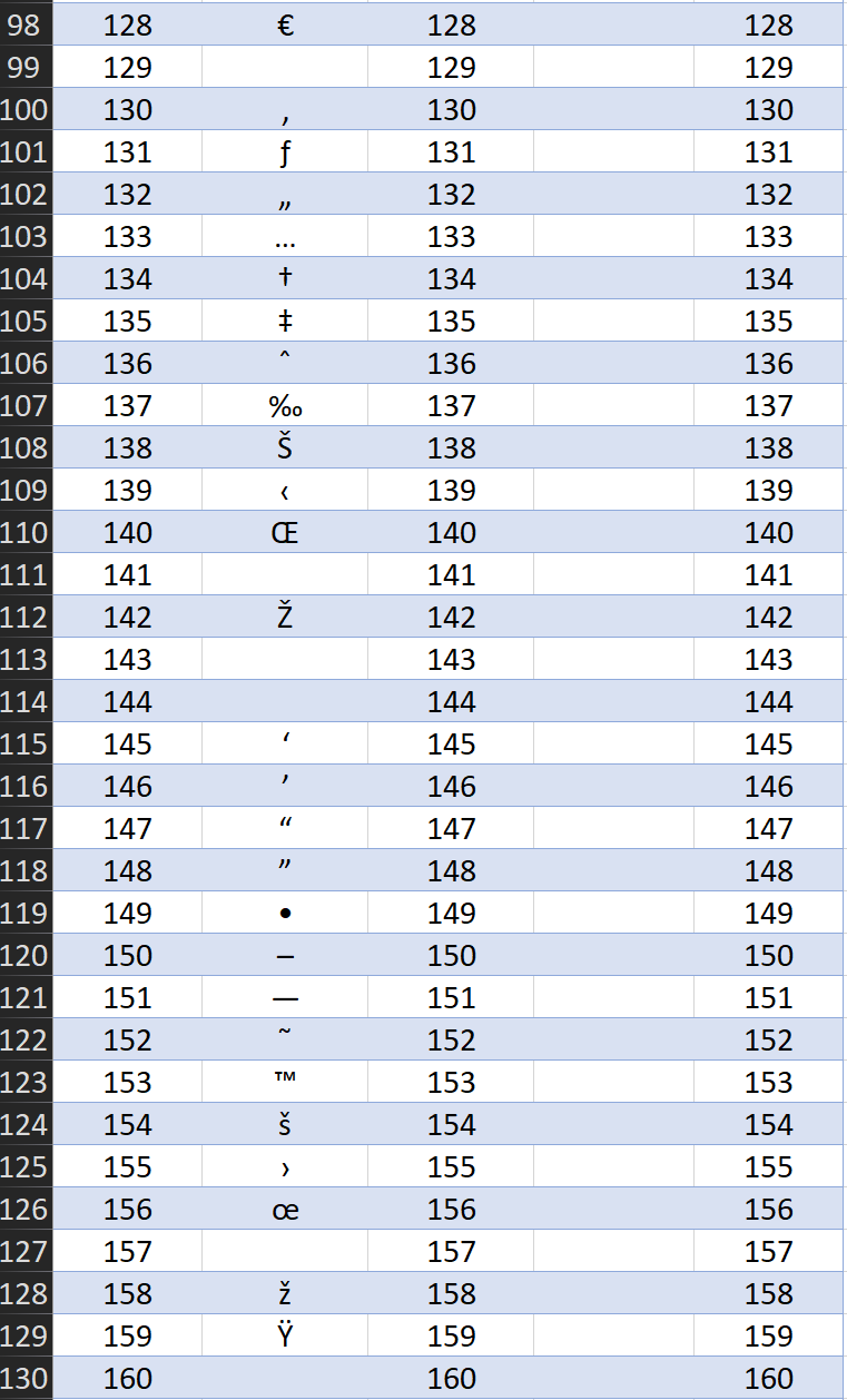 Using CODE() and UNICODE() functions in Visio - bVisual