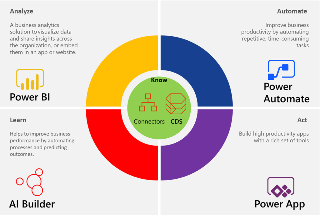 Power Automate Powerpoint