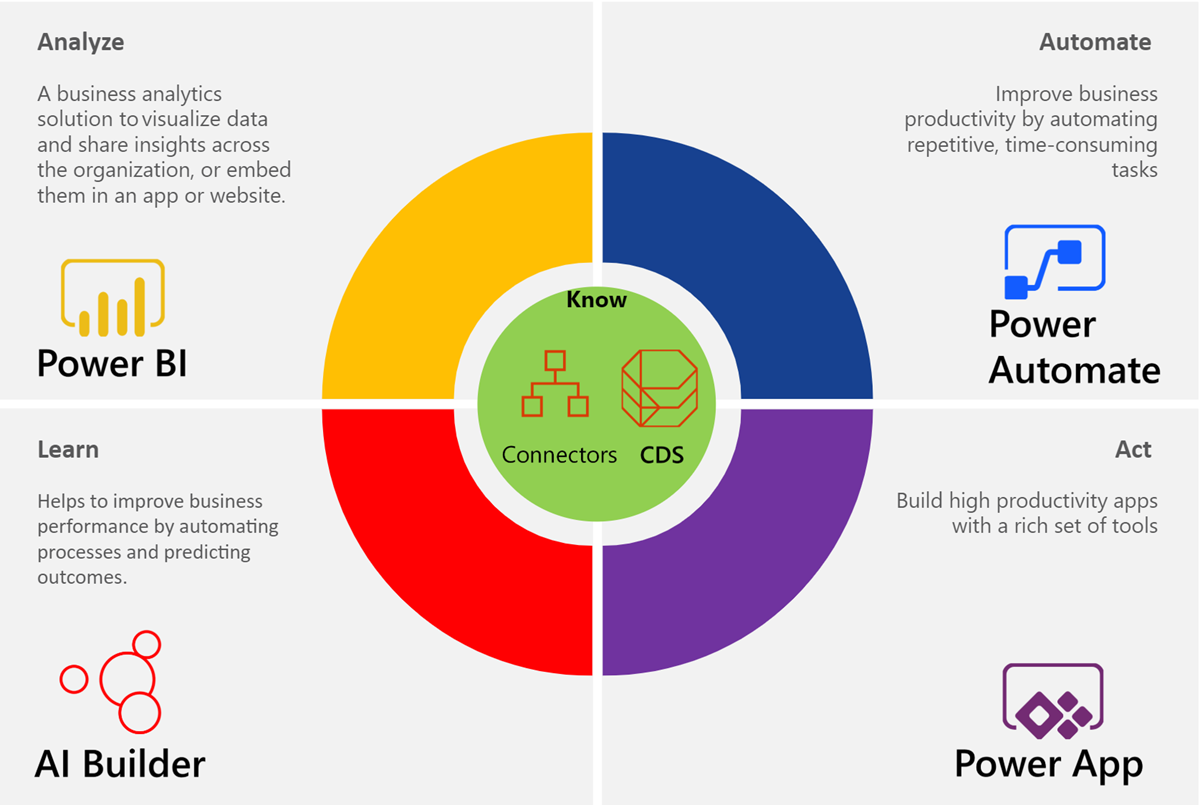 microsoft visio data visualizer