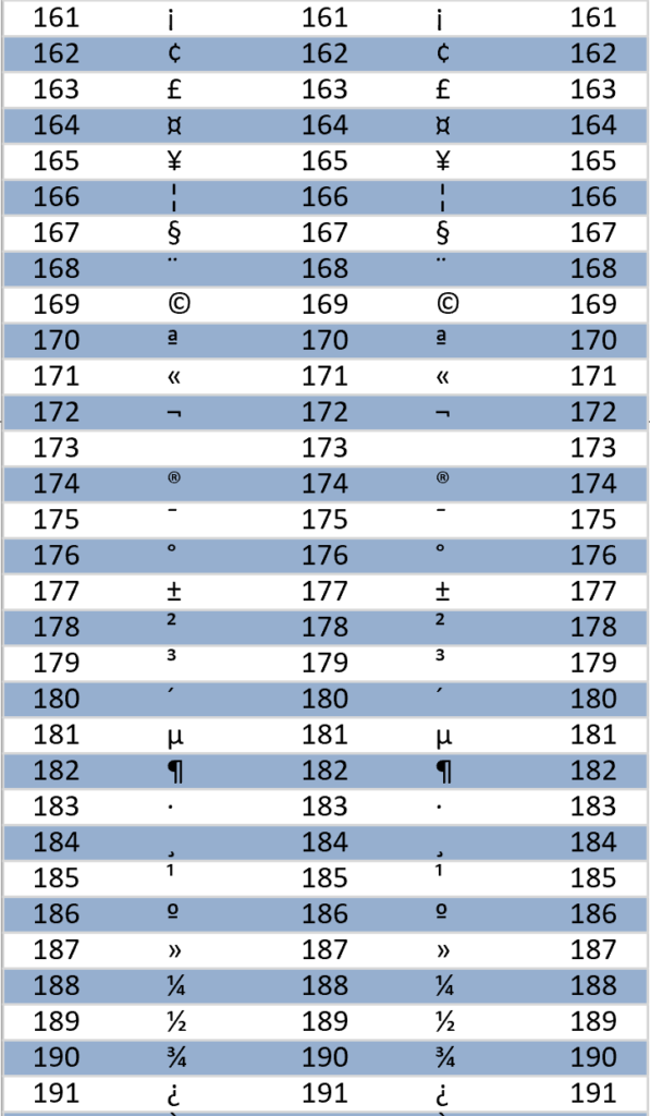 Using CODE() and UNICODE() functions in Visio - bVisual