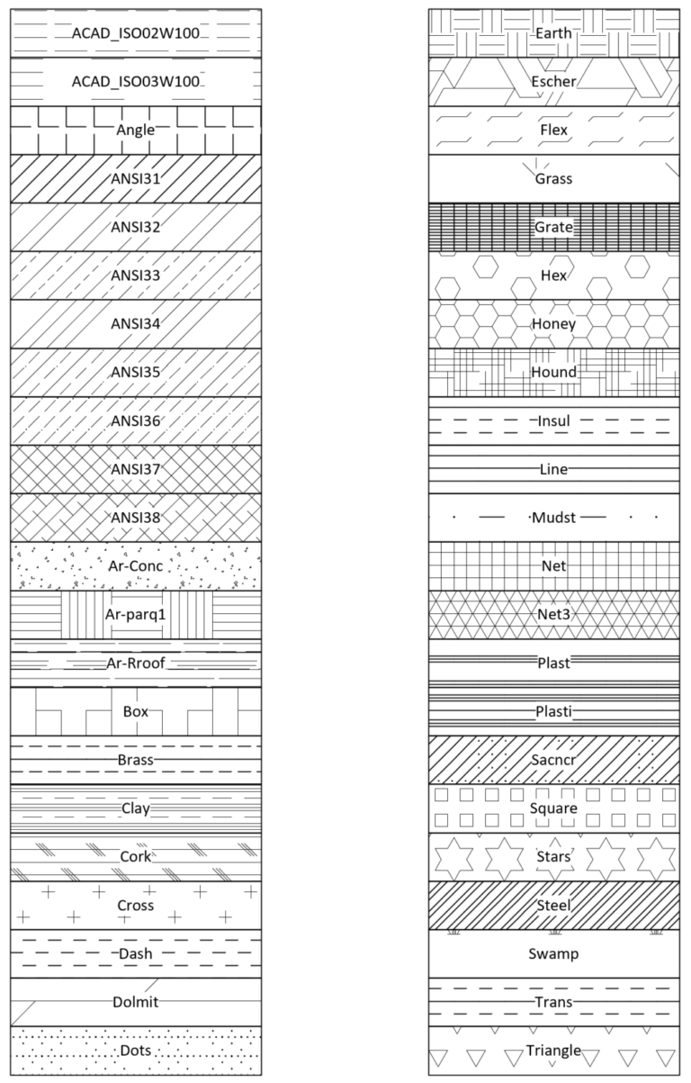 Viewing the Visio Custom Line & Fill Patterns - bVisual