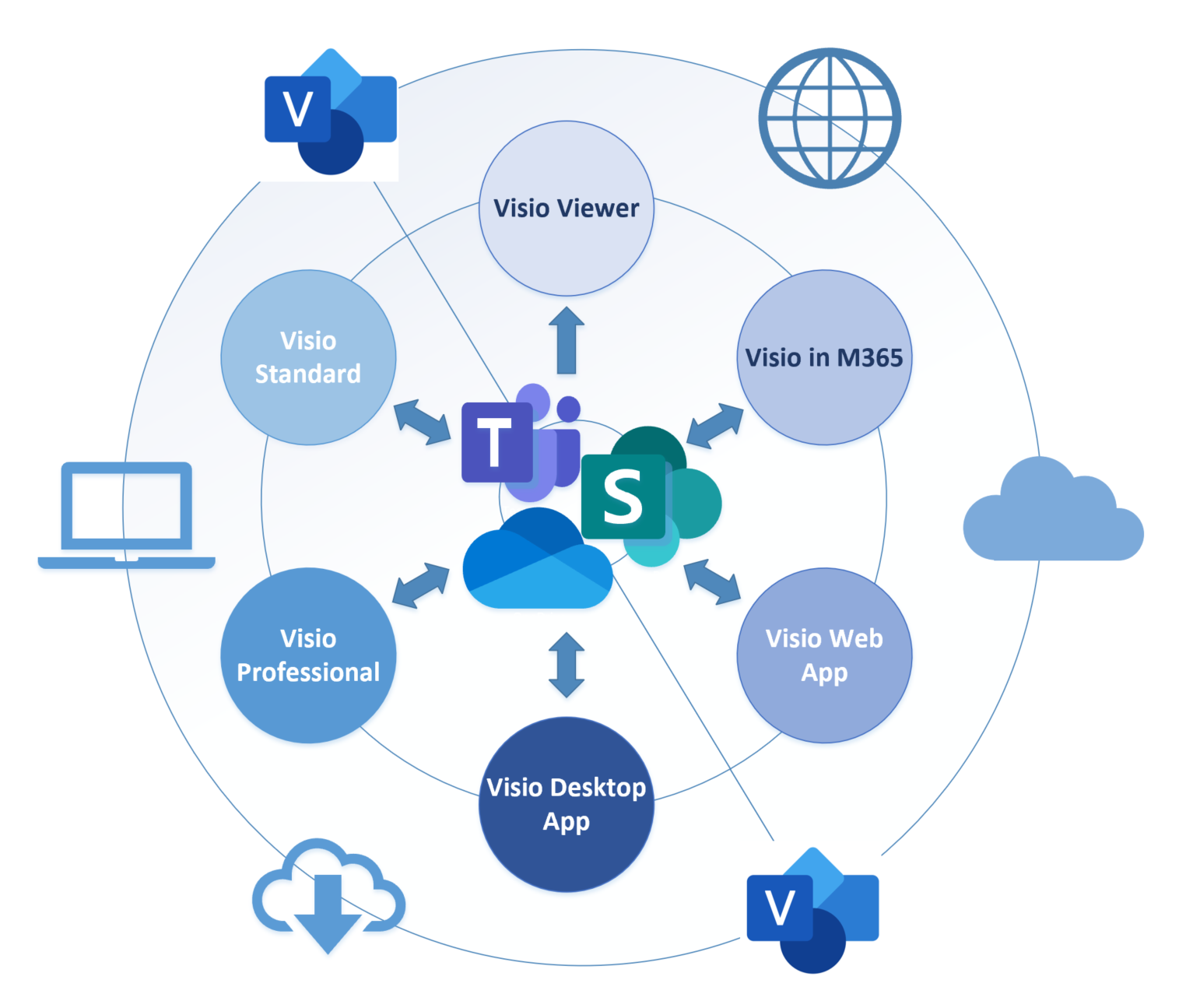 Visio in Microsoft 365? What's that? - bVisual