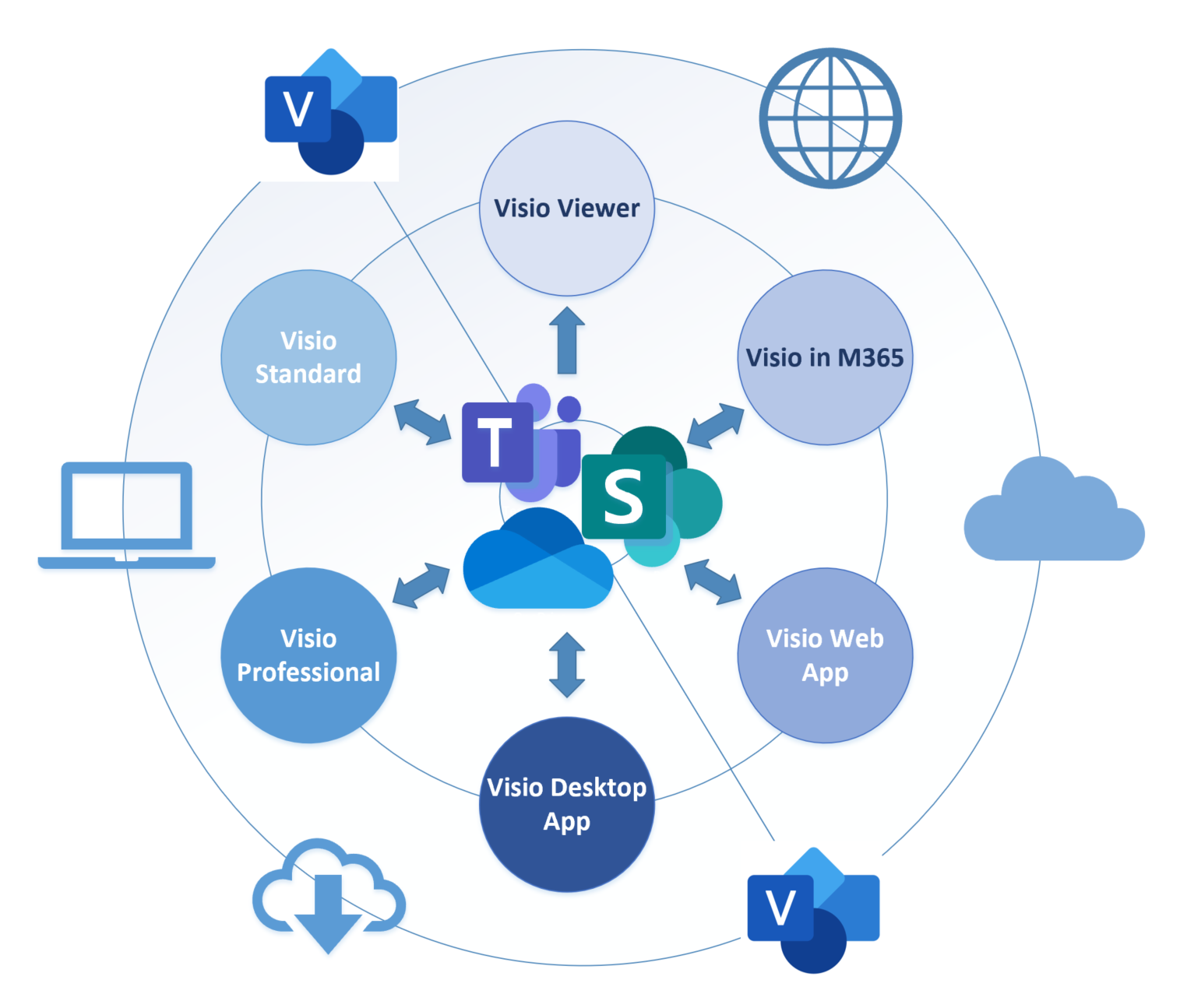 microsoft visio viewer noline