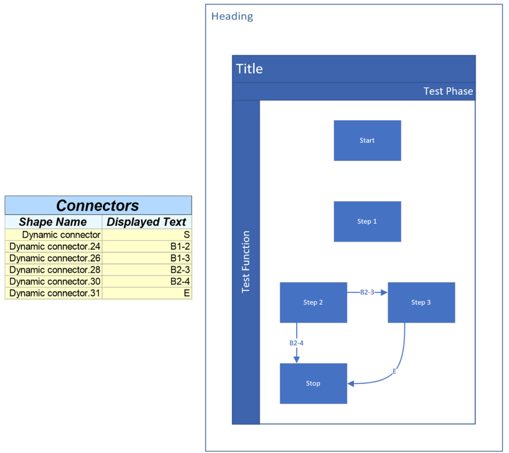 Pushing Data Visualizer in Visio to the limits! bVisual