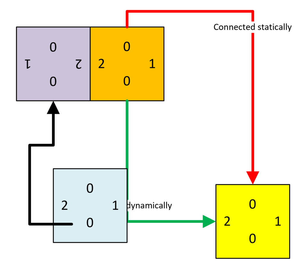 Counting Glued And Connected Shapes In Visio - BVisual