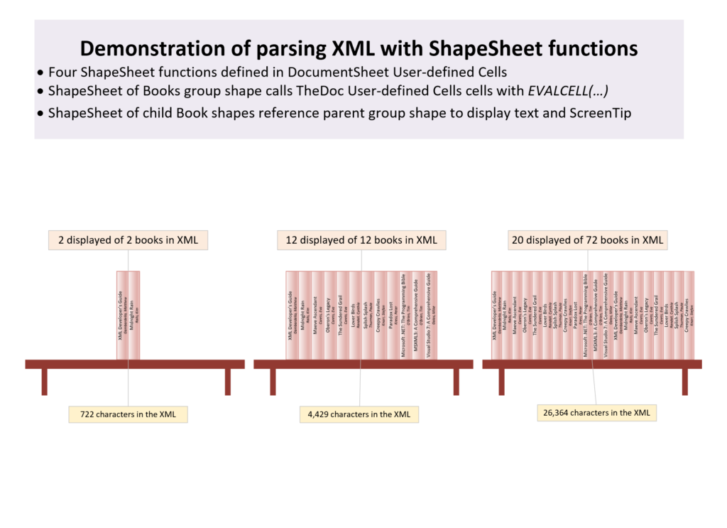 More Parsing XML Data in Visio Shapes - bVisual