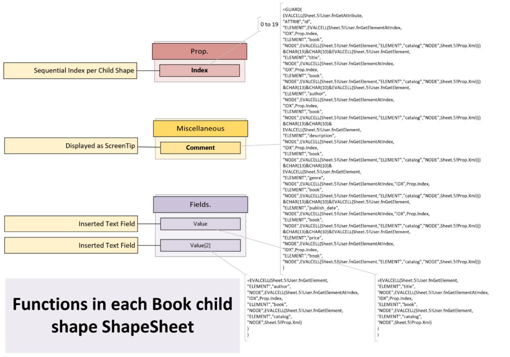 More Parsing XML Data in Visio Shapes - bVisual