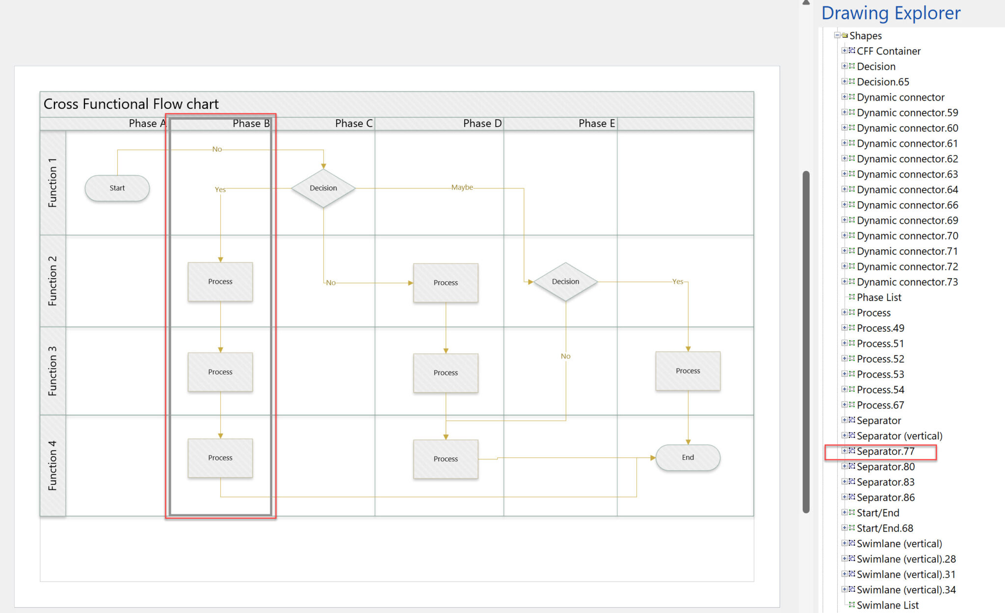 Moving Phases/Separators In Visio Cross-Functional Flowcharts? - BVisual