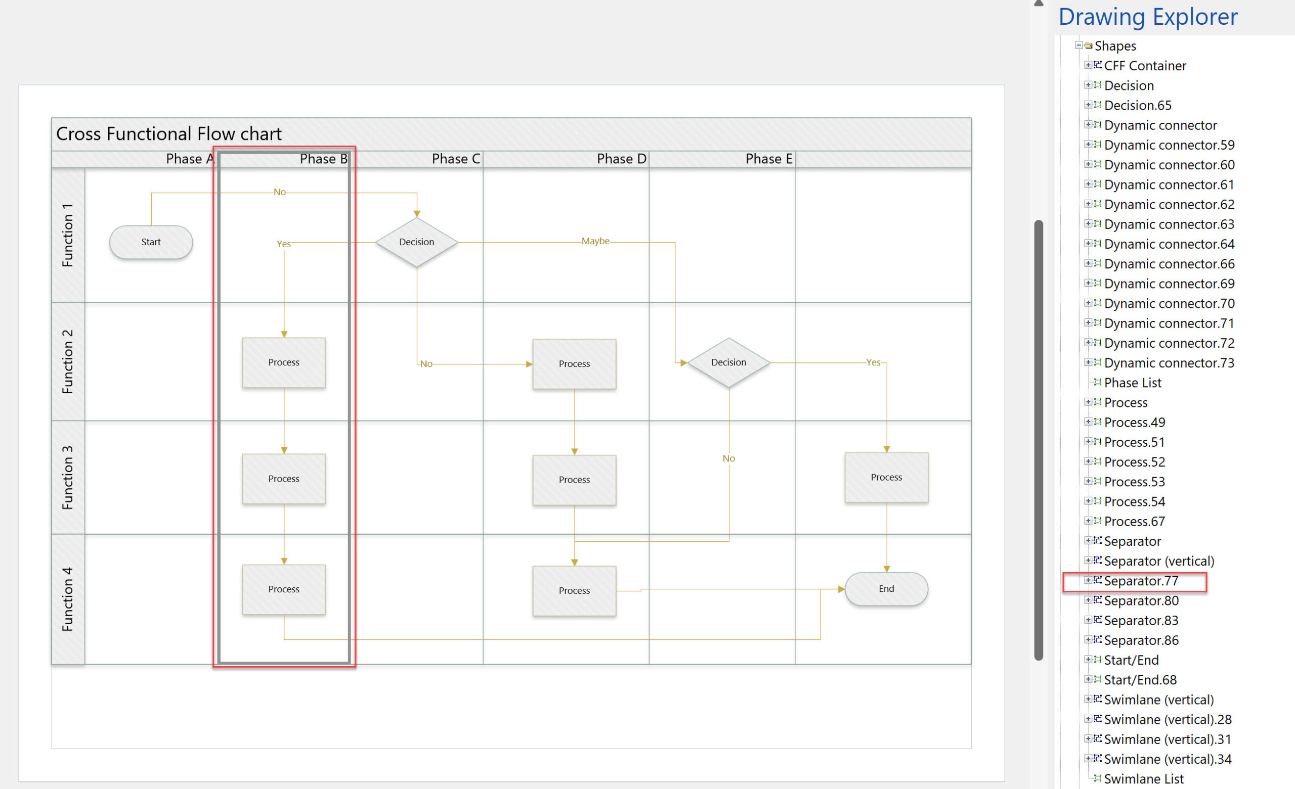 travel request flowchart