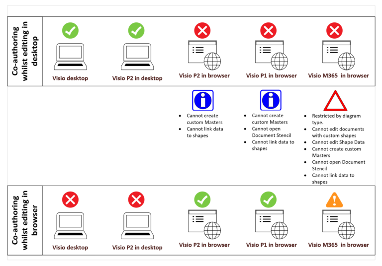 Linking Data to Shapes in Visio after using Data Visualizer - bVisual